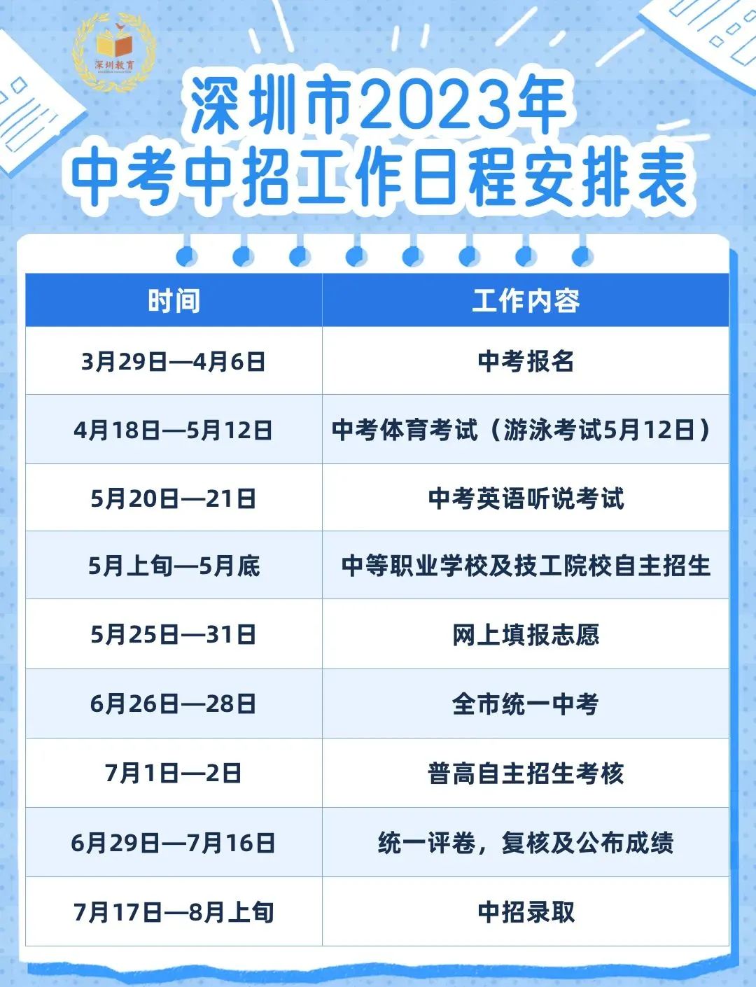 深圳小升初重大流程时间表！