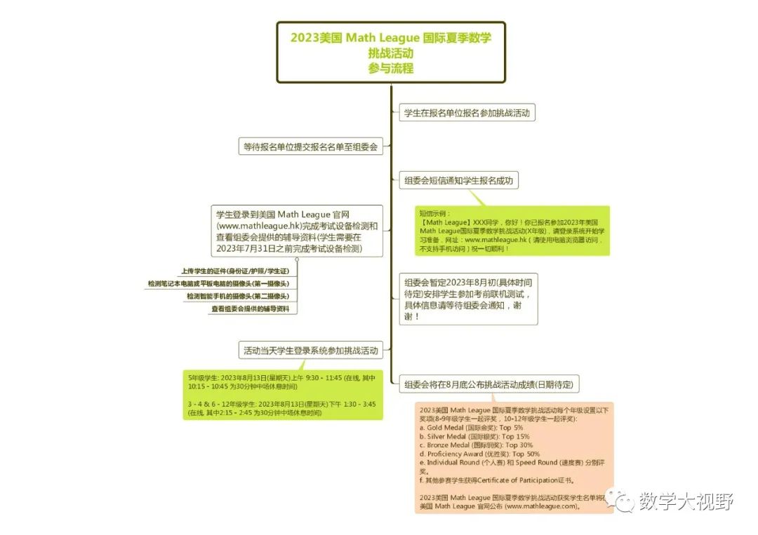 美国大联盟挑战活动流程及数学常用词汇表(英汉对照)