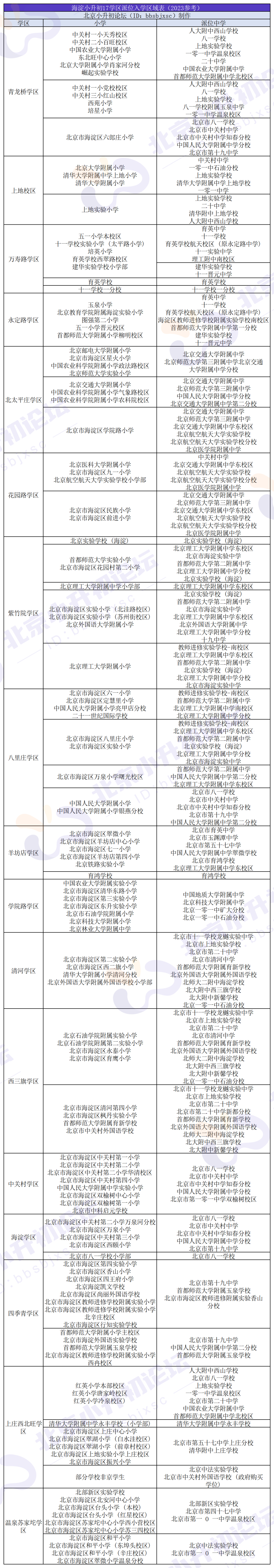 城六区划片已明确？2024小升初筹备时，小学对口初中需提前了解→