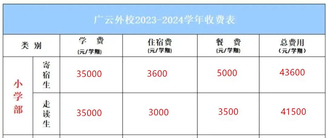 广州小升初：多所民办初中2023年收费标准汇总