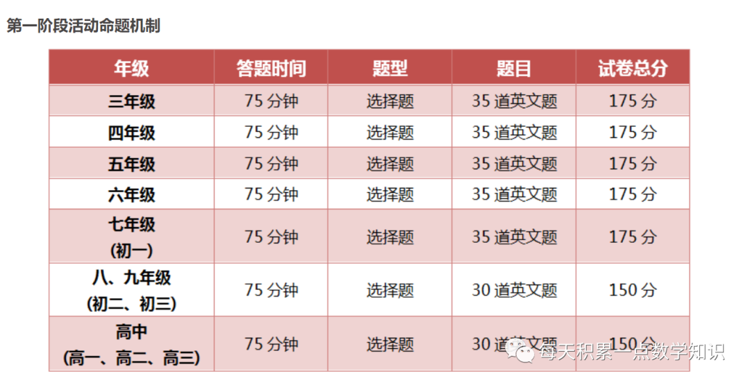 了解一下，美国&quot大联盟&quot(Math League)（思维探索和夏季数学挑战活动）