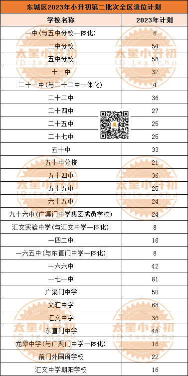 共27所！东城面向全区招生初中校名单，2024小升初家长重点关注