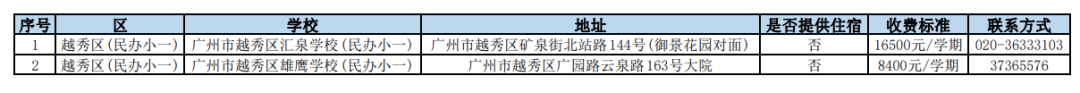 广州2023年小学、初中民办学校收费情况汇总！