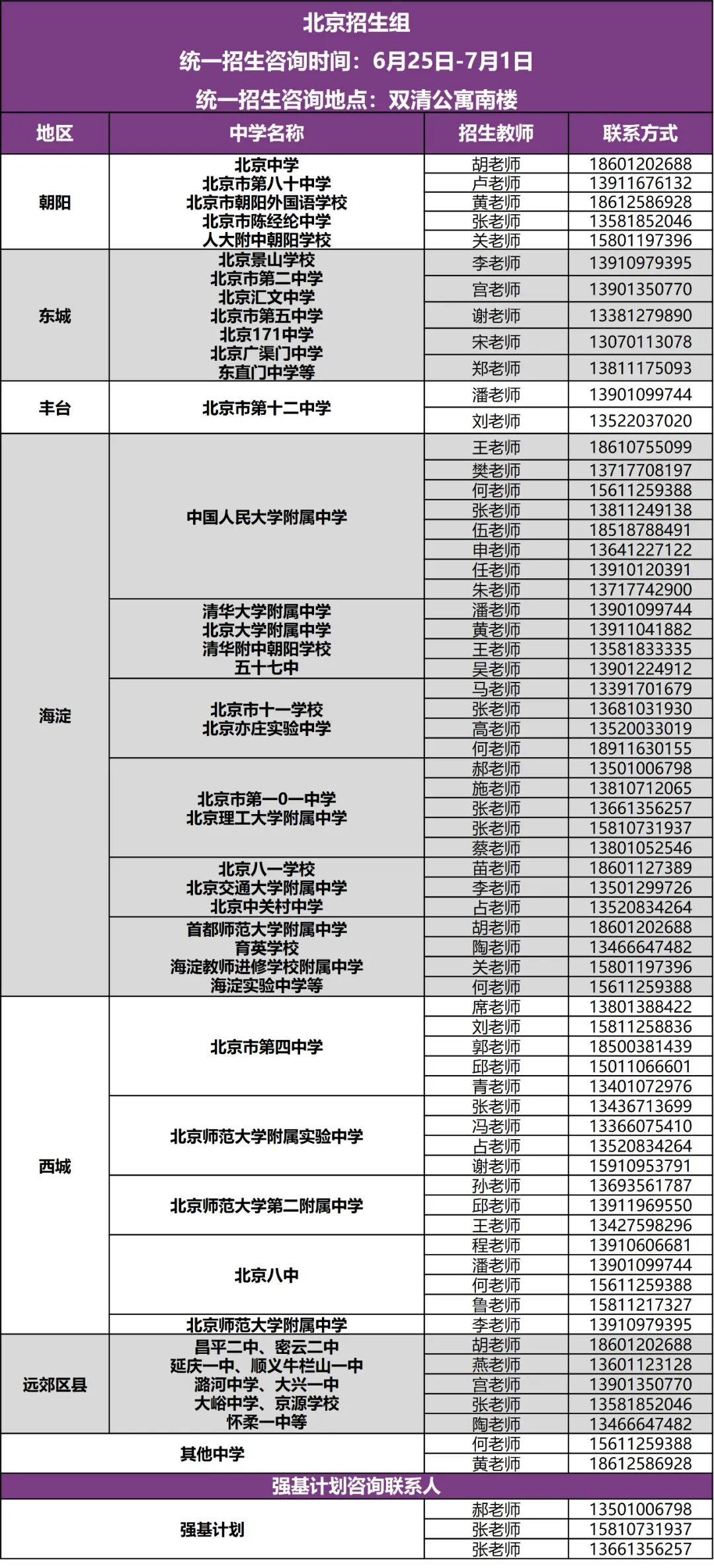 清华大学2023年北京招生组联系方式报考指南