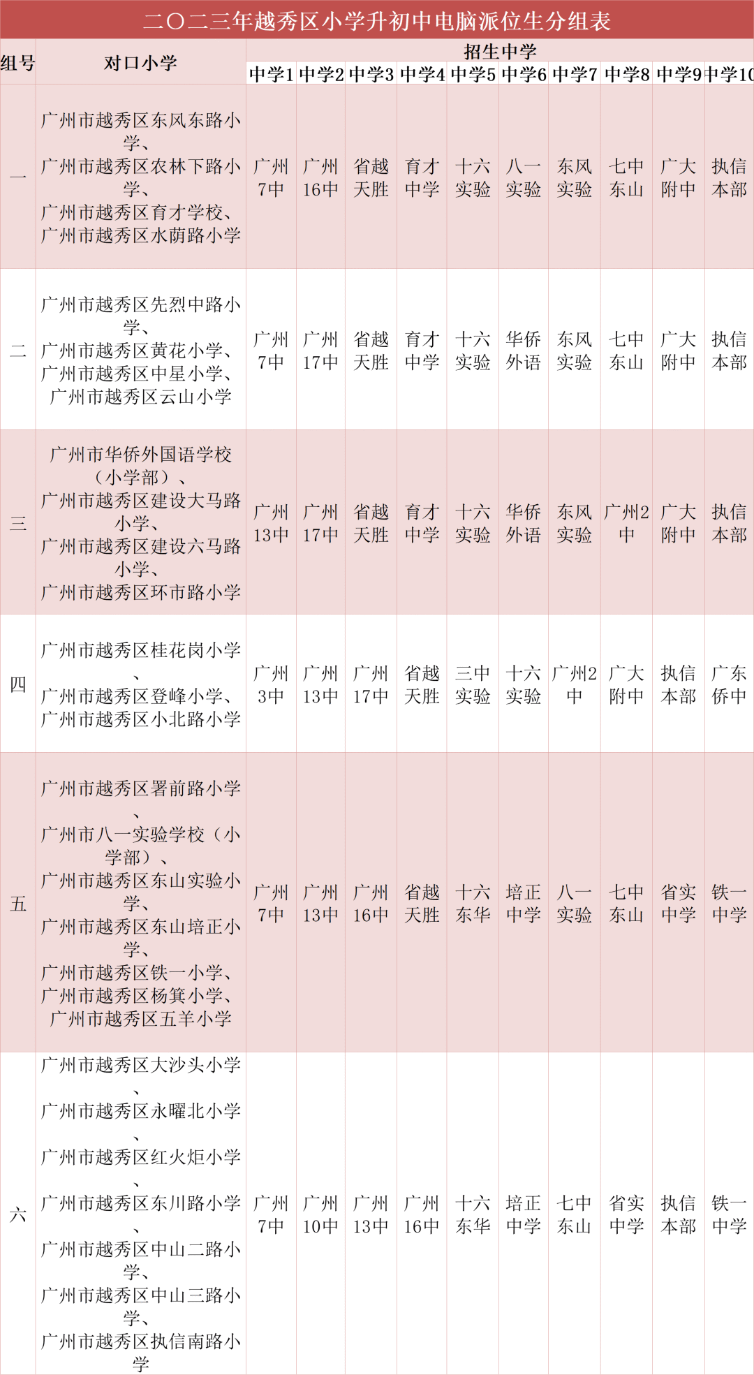 2023年广州小升初电脑派位汇总