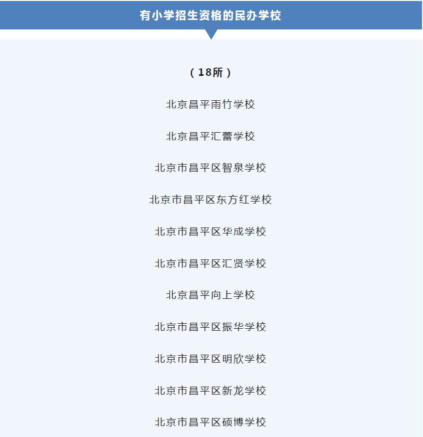 北京这区具备招生资质的中小学民办校名单有这些！速看！
