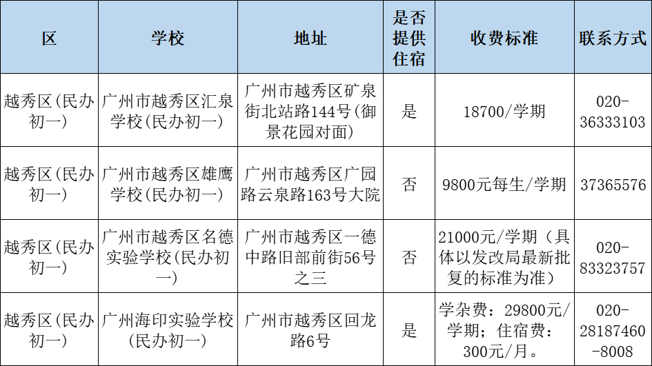 广州11区民办初中收费标准公布！