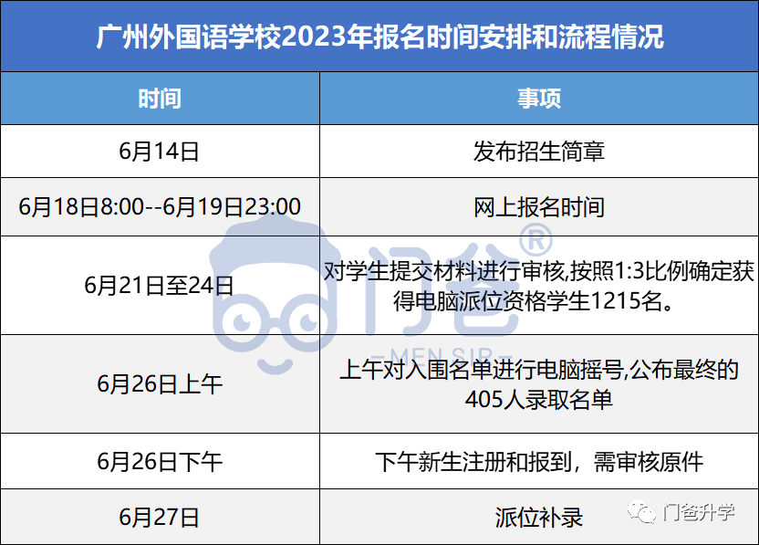 2020-2023广州外校玄学以及入读模型推荐