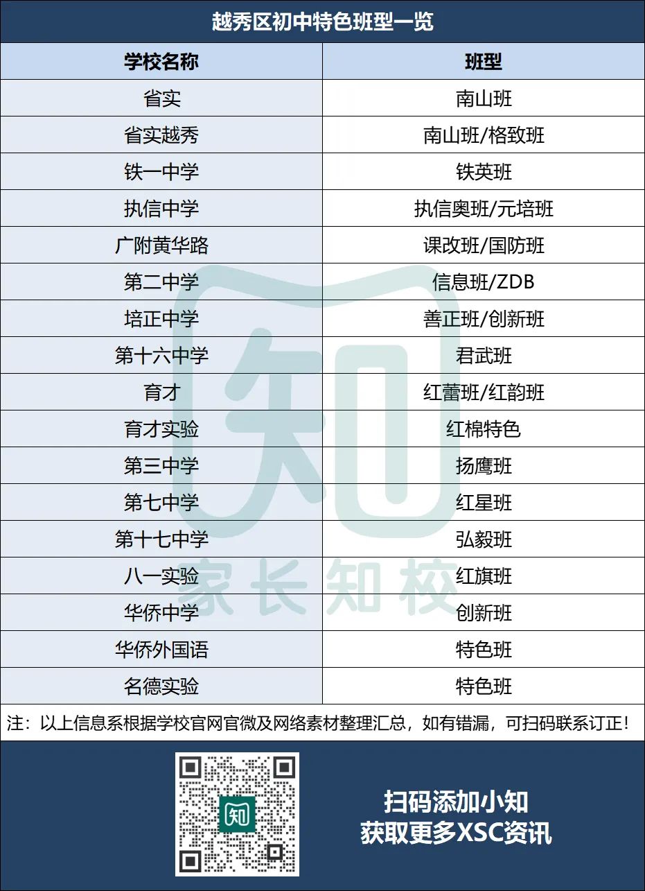 广州各区初中特色班汇总！如何冲刺最强班？