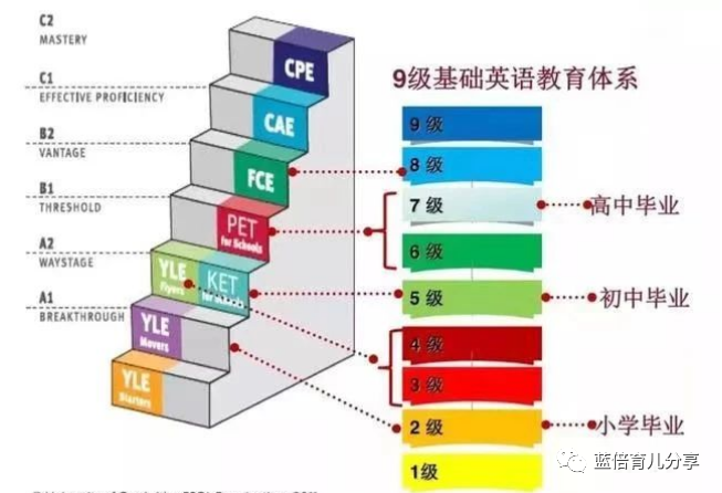 KET如何备考，你知道了吗？
