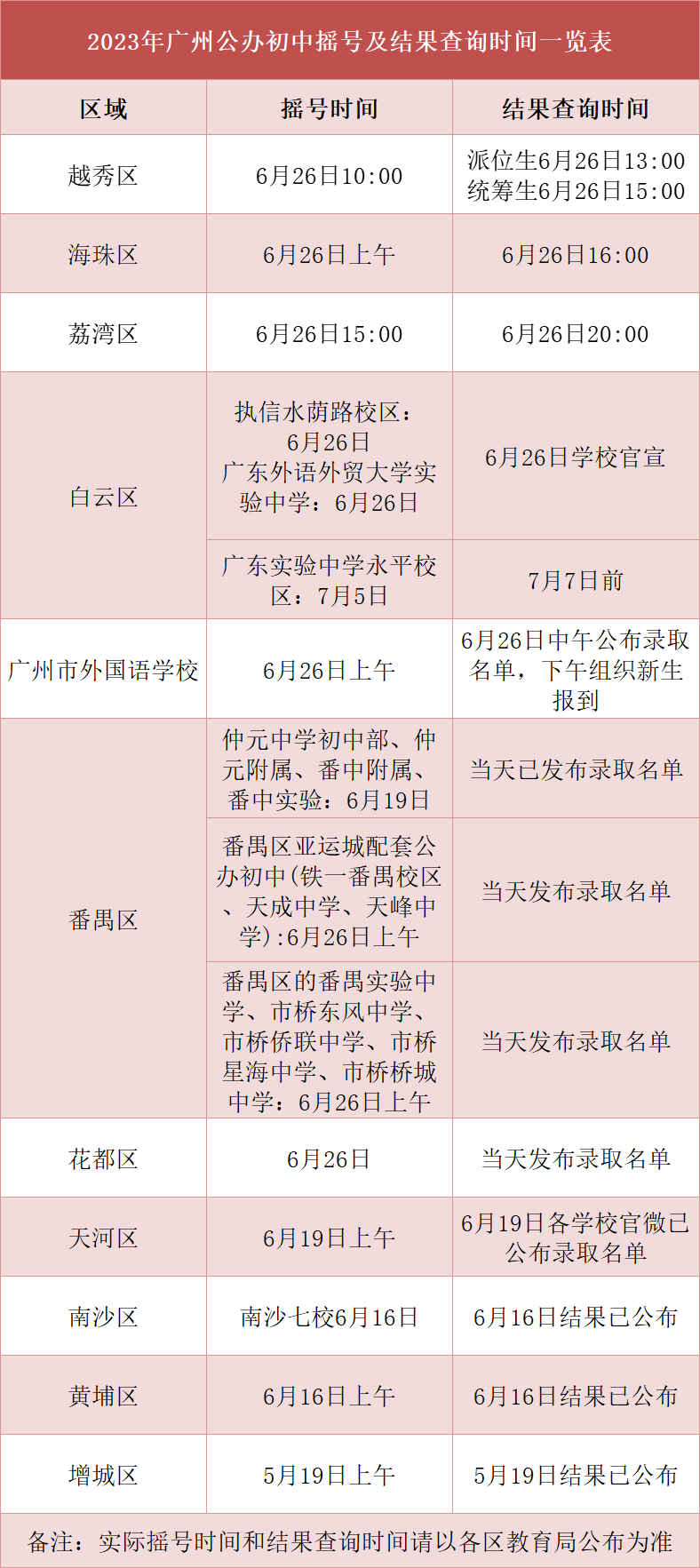 6月26日公办初中派位结果公布！附录取查询通道！