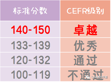 【科普】一幅图了解KET评分标准