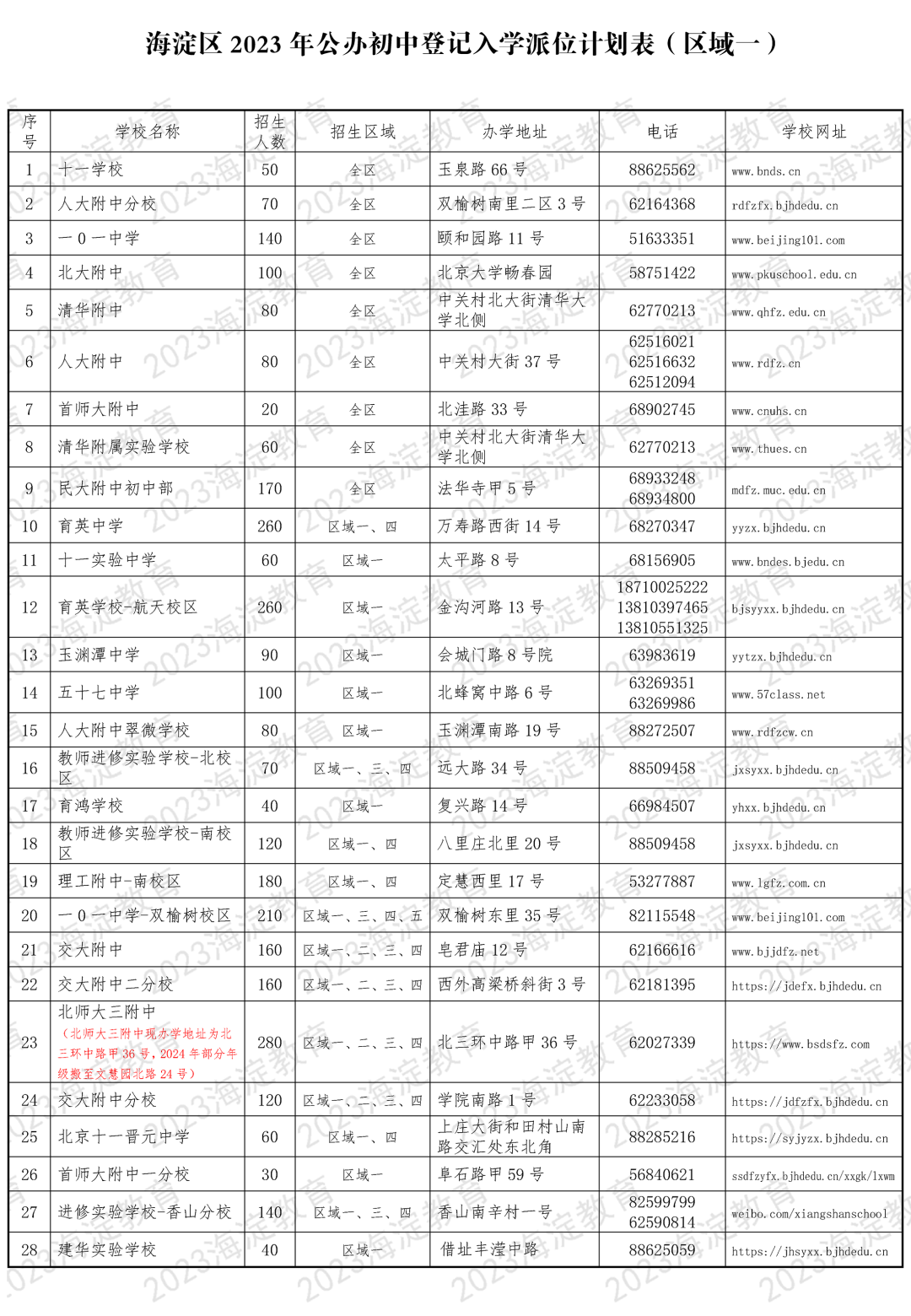 全区可报！海淀小升初公办初中登记入学招生名单/计划…2024家长提前掌握！