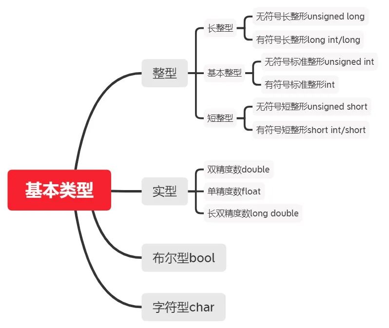 C/C++变量（标识符）命名规则