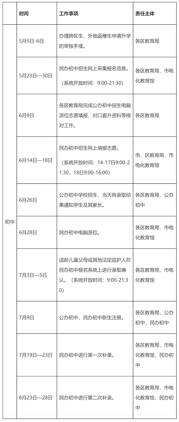 小升初家长6月必须要做的8件事！
