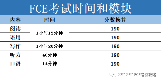 FCE(B2)攻坚必胜 | 科学备考全面提升