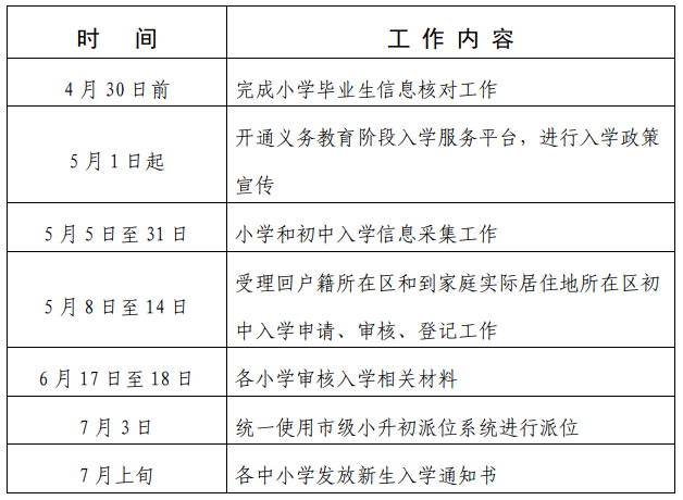 北京各区2023年小升初时间安排汇总！