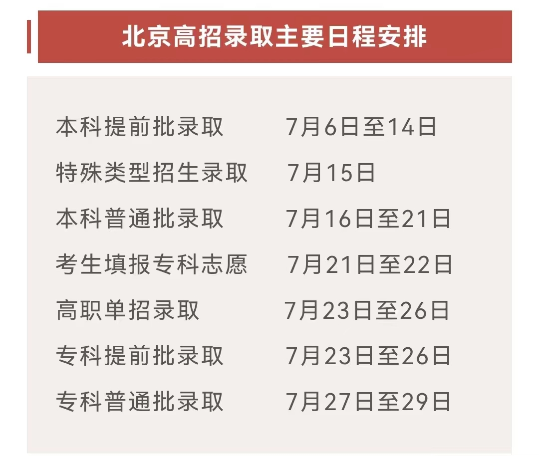 2023北京高考日程安排、录取批次线和一分一段表出炉
