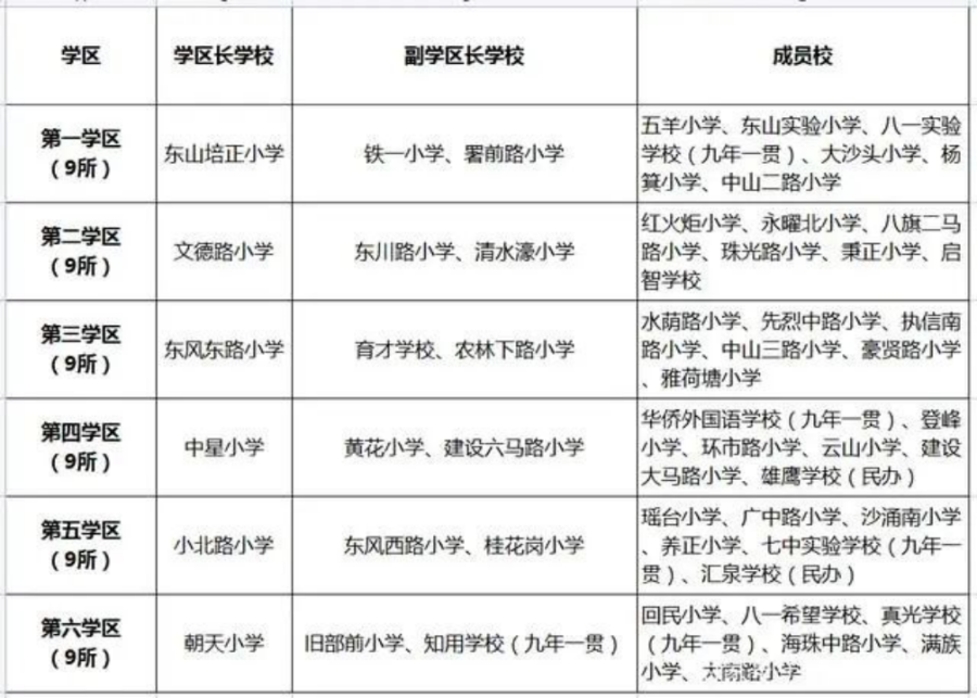 2023广州各区招生方案出炉，XSC家长重点关注这些！