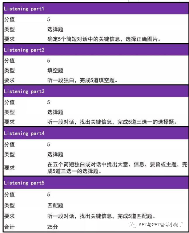 2023年KET听力部分答题技巧、方法及注意事项！