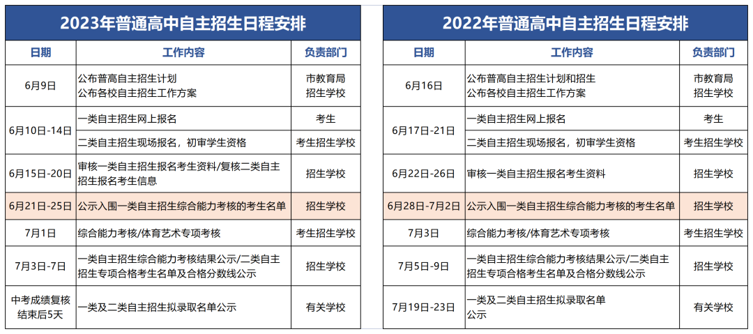 ​2023深圳中考自主招生计划分析！初中家长必看！