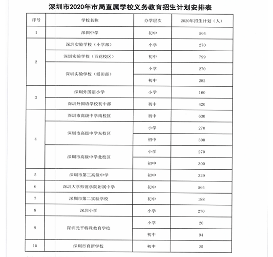 刚刚公布！深圳四大名校小学初中招生计划来了