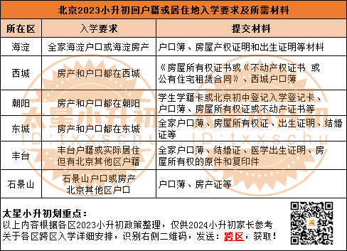 北京初中入学究竟看什么？学籍、户籍还是房产？2024小升初家长弄清要求是前提！