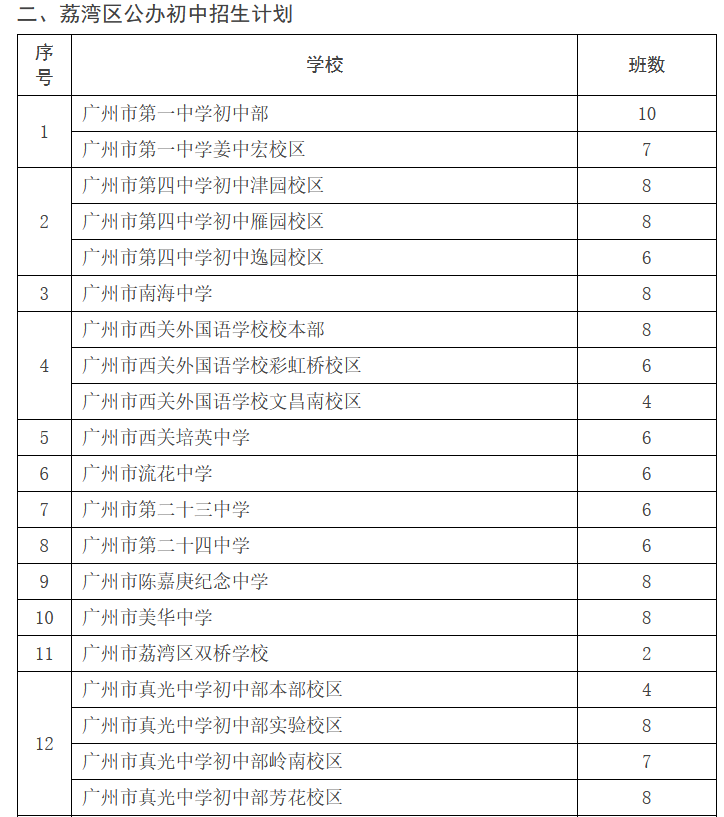广州XSC全攻略 | 佛系荔湾区入学有哪些途径？
