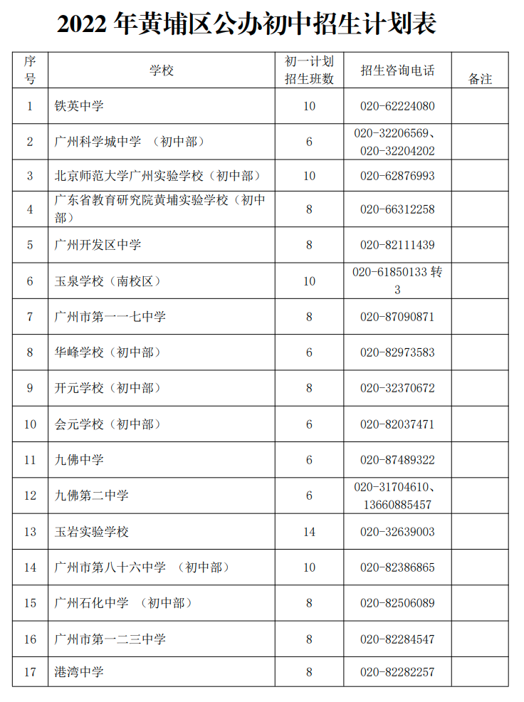 黄埔区升学全攻略，XSC家长要注意啦！