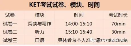 2023年KET考试怎么安排？需要考多久，考几天？