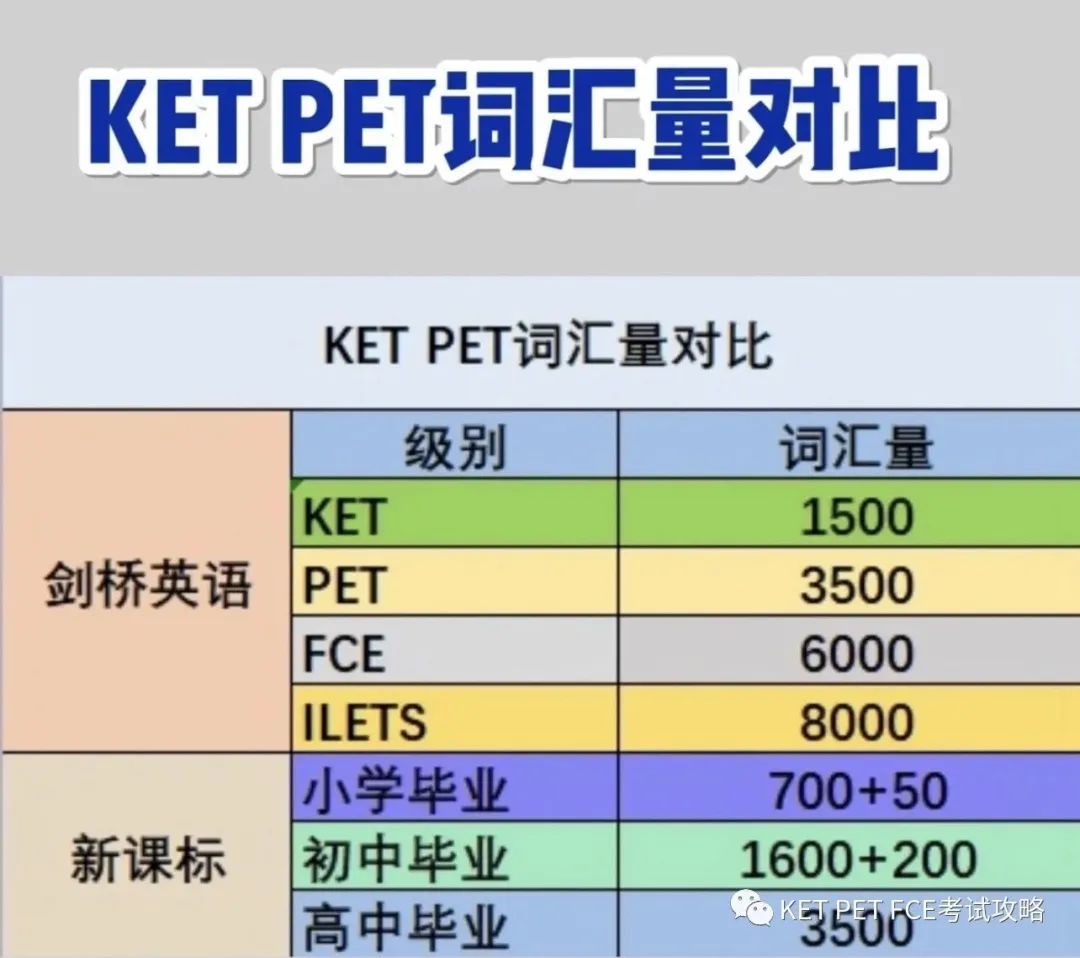 KET没考，直接考PET行吗?