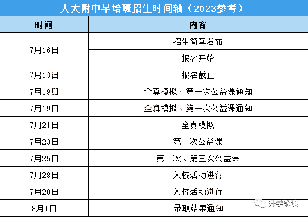 报名倒计时！不用摇号，还能提前进人大附、北京八中的机会该怎么把握