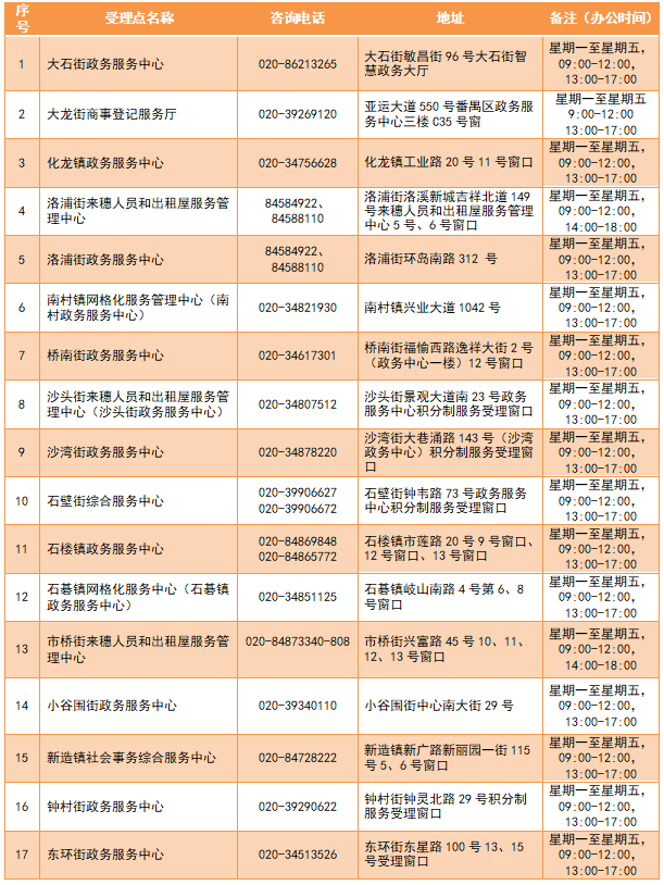 番禺区于3月25日前申请，居住证满五年优先分配学位