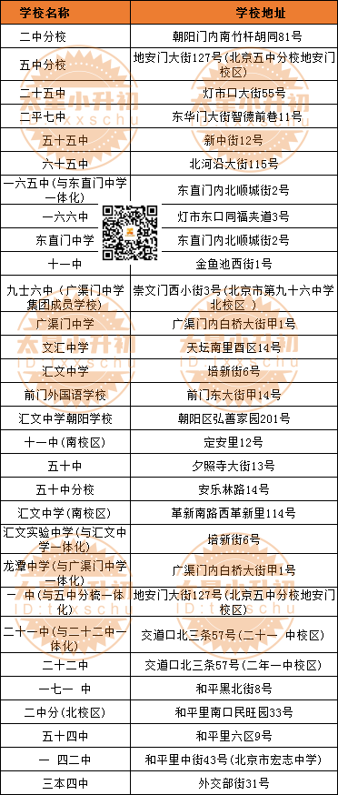 东城各初中学校地址盘点！新初一在哪上课？2023/2024小升初家长赶紧查→