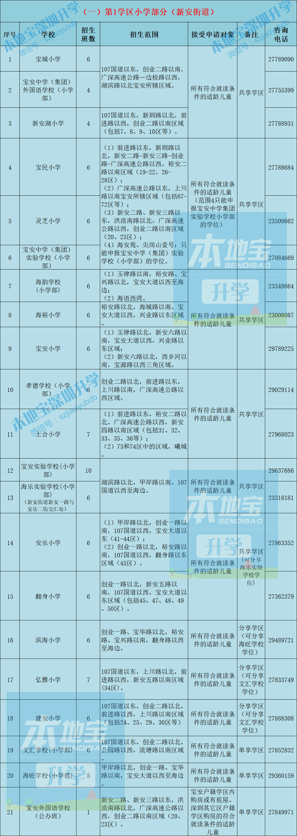 深圳大学区招生政策：宝安区