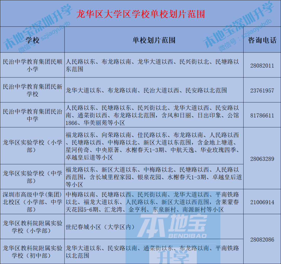 深圳大学区招生政策：光明区、龙华区
