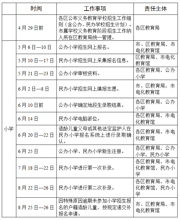 2023广州市升初中官方日程表参考！