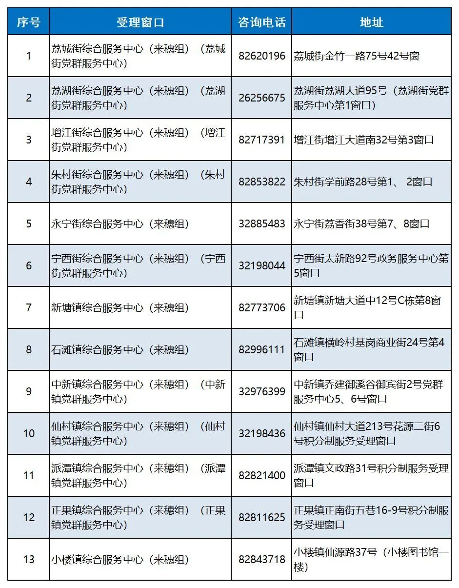 增城区区申请系统预计开放时间为5月初