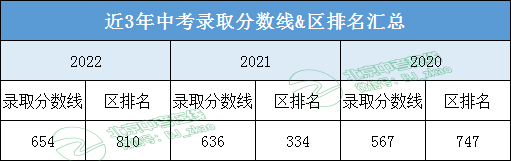 参考丨人大附招生多少人？2023区排名多少建议报考？