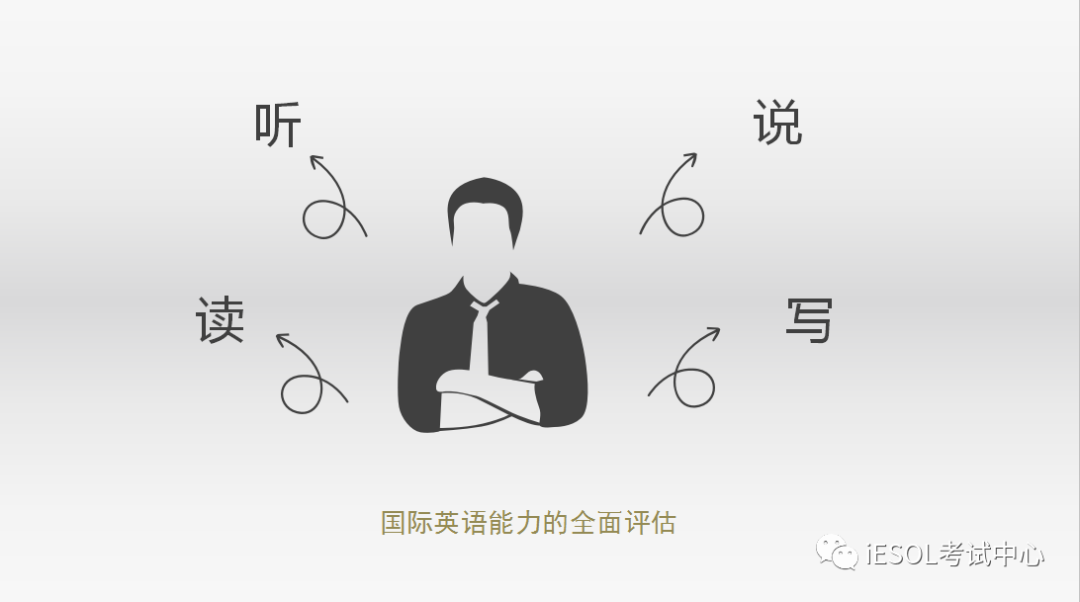 iESOL考试类别