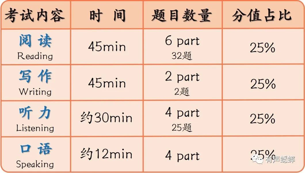 收藏 | PET题型详解及备考攻略