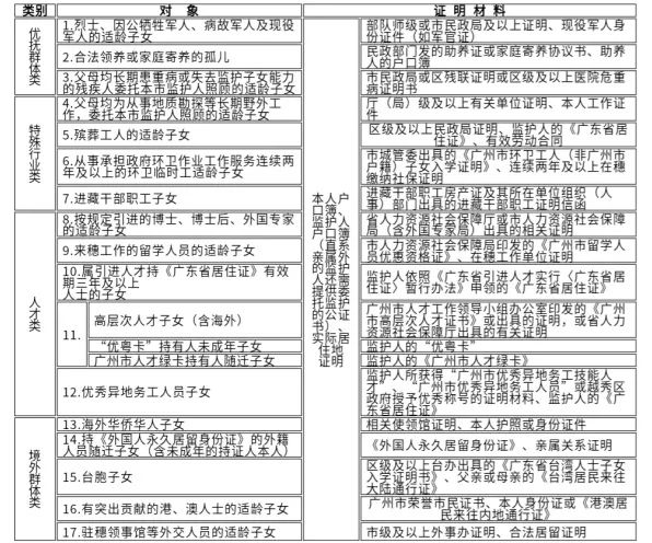最全解答！2018越秀区初中招生信息，你想知道的都在这里！