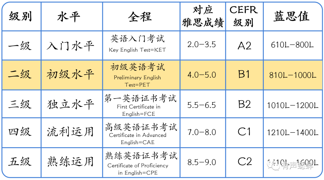 孩子，究竟要如何备考PET考试？