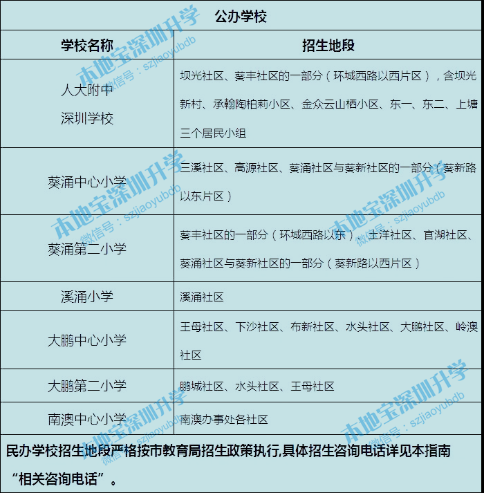 试行大学区！深圳首区公示2022年新增公办学校招生地段！
