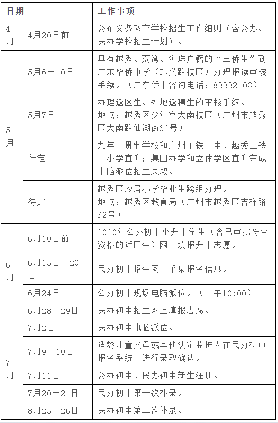 家长快看！2020越秀区初中招生问答12条来啦！