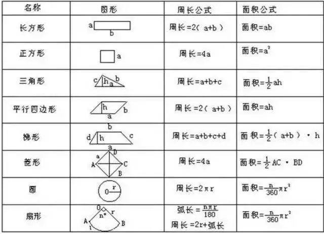 初中数学图形面积题目的10种解题方法