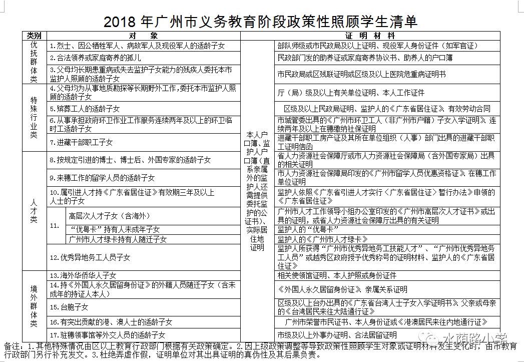 【小升初】2018年广州市越秀区初中招生问答