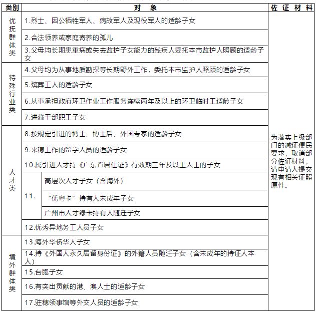 越秀初中招生问答，小学毕业生可报本区和全市民校