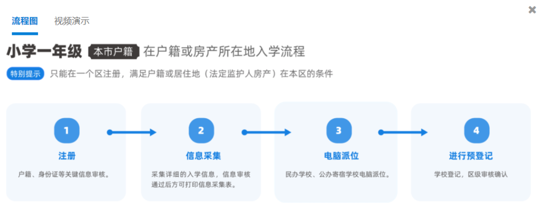 2023年北京非京籍/京籍家庭幼升小政策指南汇总！