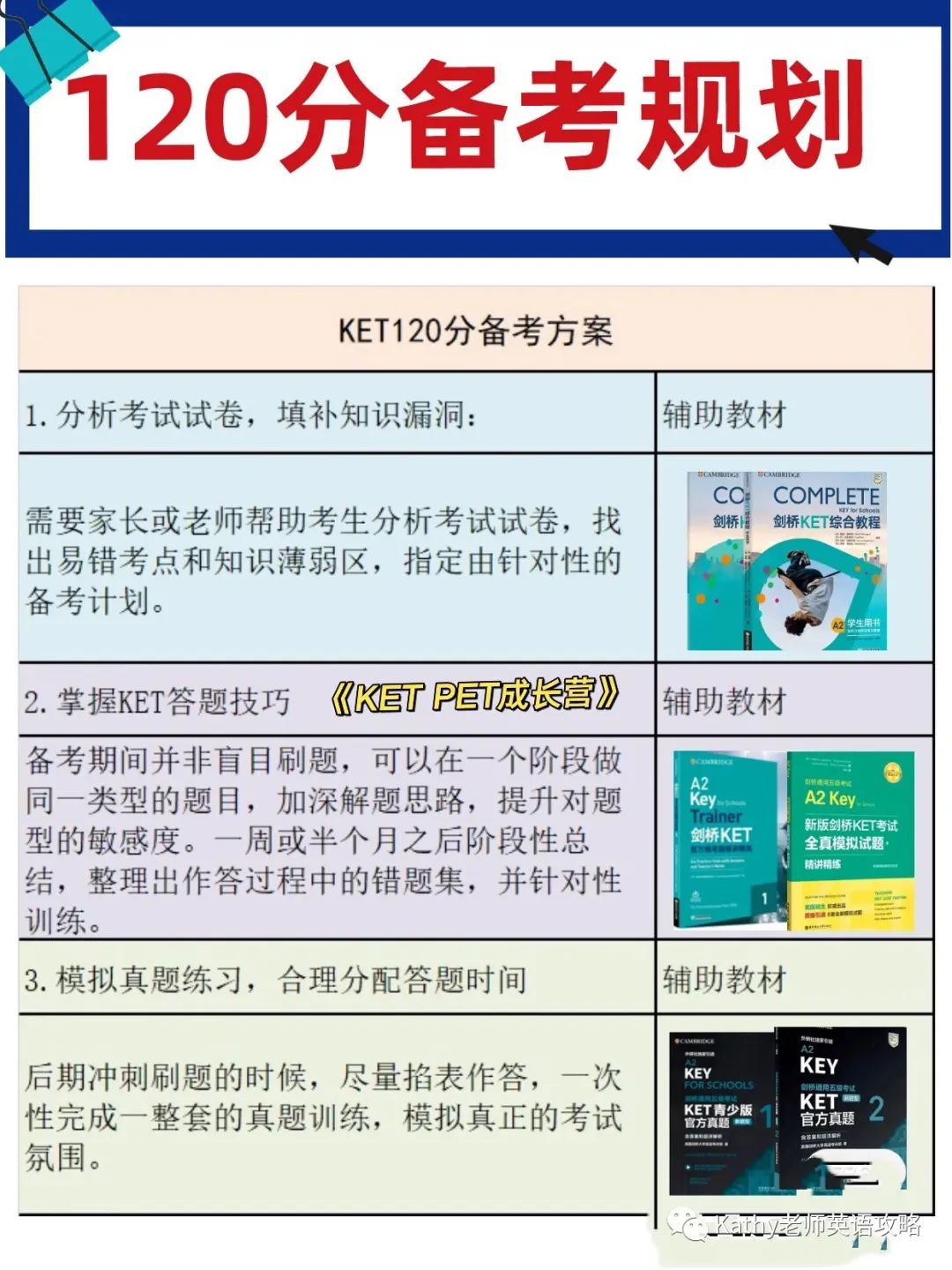 PET备考◕‿◕KET不同分数备考规划来咯~
